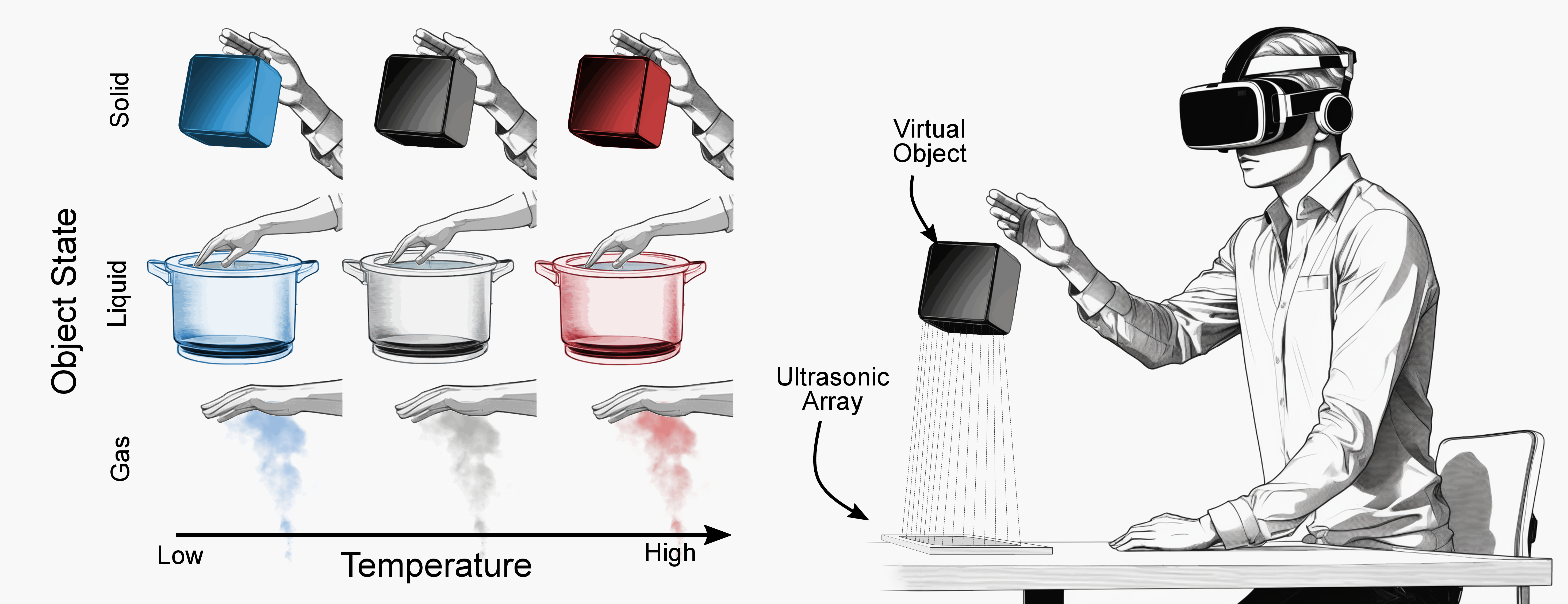 An Examination of Ultrasound Mid-air Haptics for Enhanced Material and Temperature Perception in Virtual Environments