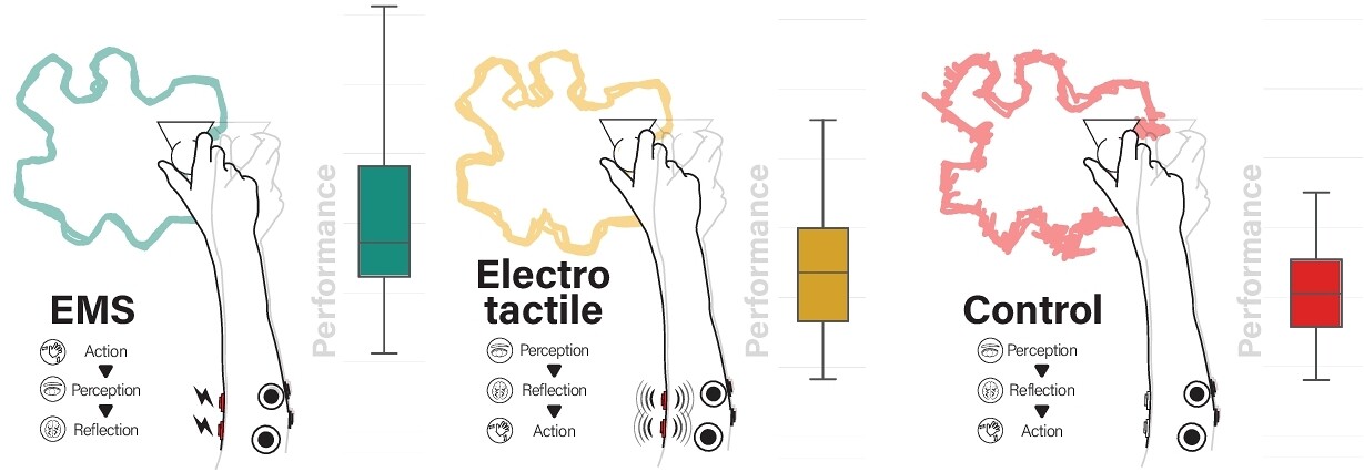 Understanding the Influence of Electrical Muscle Stimulation on Motor Learning: Enhancing Motor Learning or Disrupting Natural Progression?