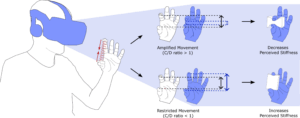 Manipulating Stiffness Perception of Compliant Objects While Pinching in Virtual Reality